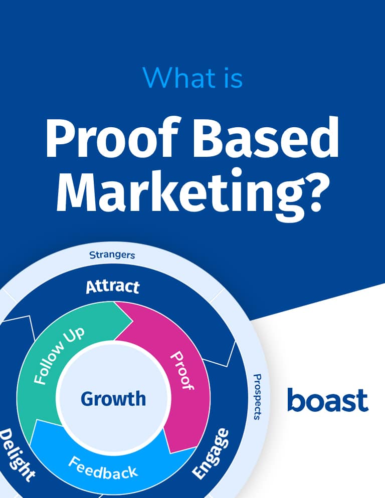 What is Proof-Based Marketing? cover
