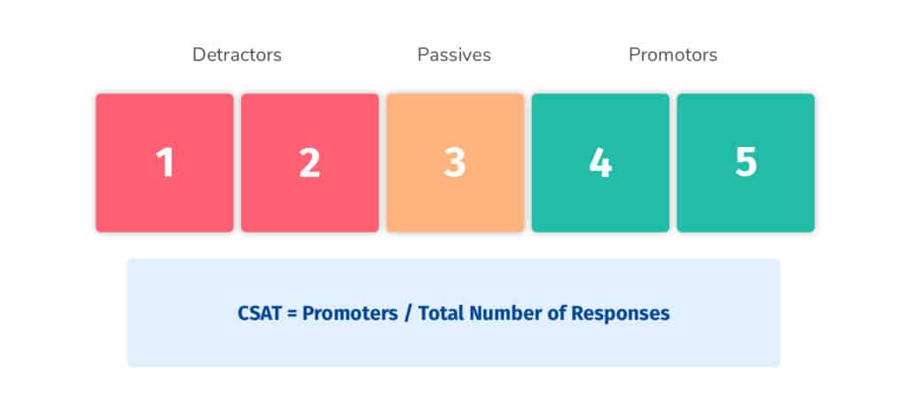 Customer Satisfaction Surveys | CSAT Survey Software